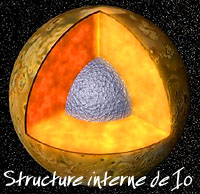 strutucre inerne io